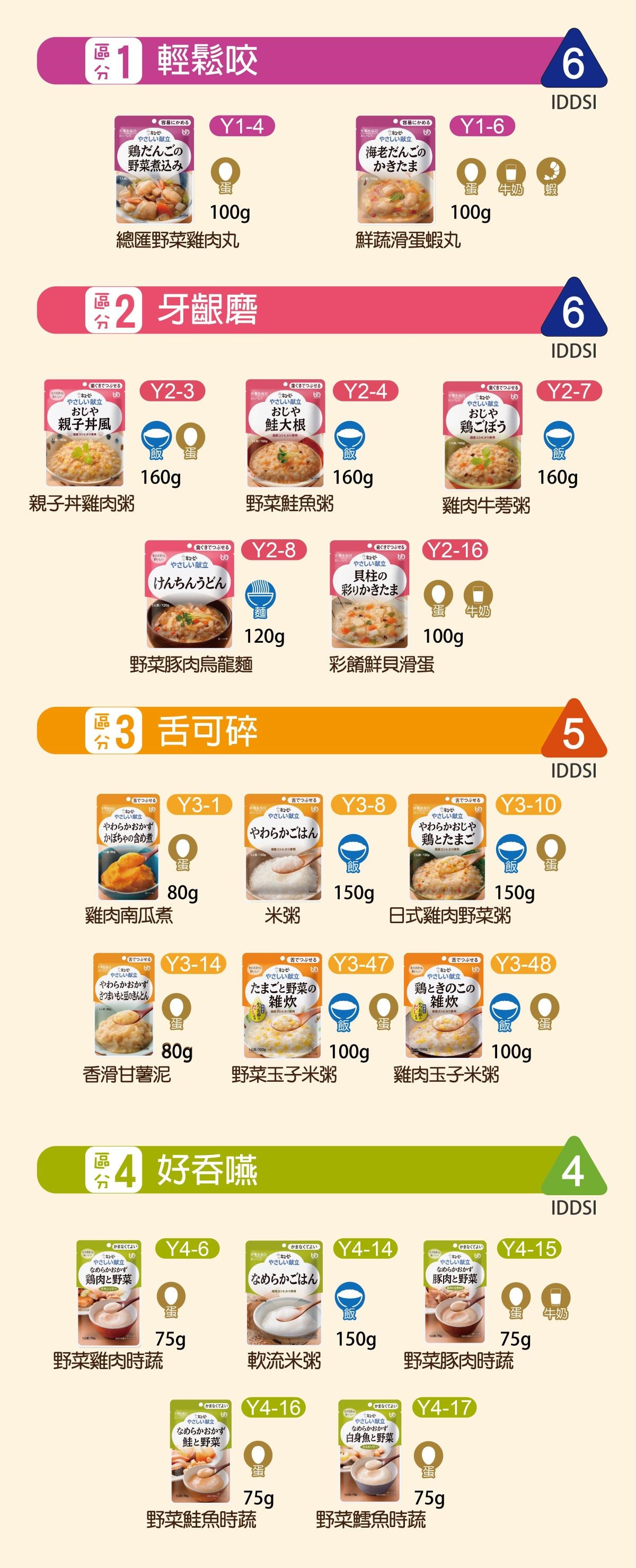 【日本kewpie介護食品】Y1-4 總匯野菜雞肉丸